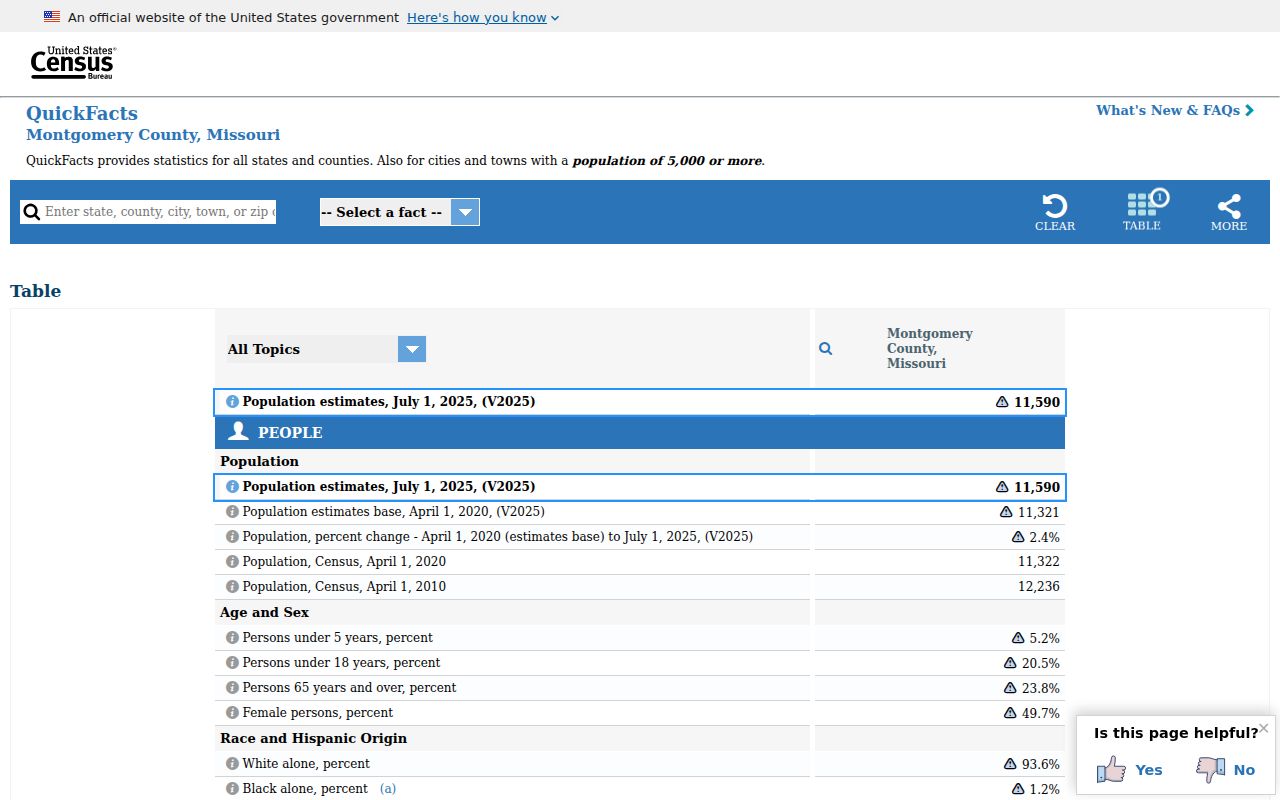 Montgomery County criminal records Census population profile
